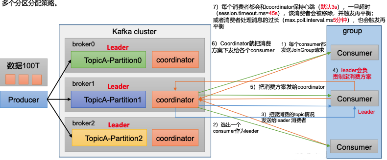 image-20220506205145363