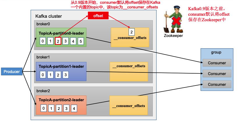 image-20220507155449164