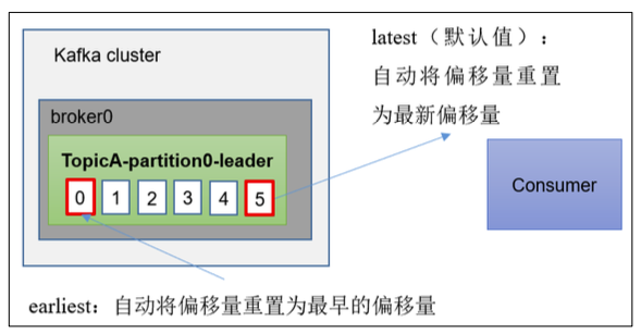 image-20220507230311329