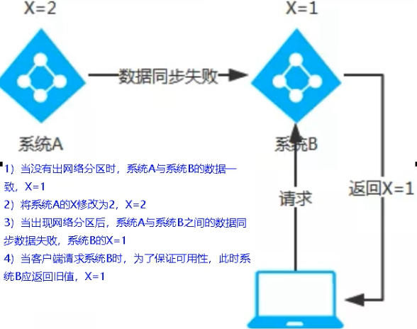 image-20201122215918965