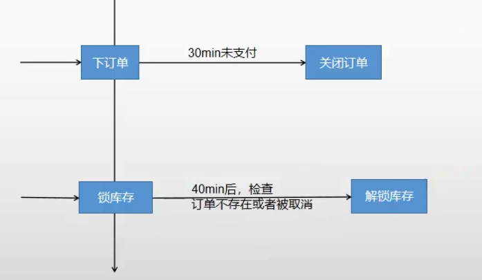 image-20210302105614268