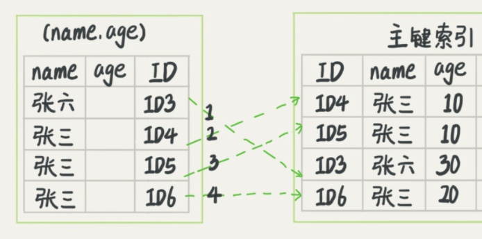 image-20210424113826622