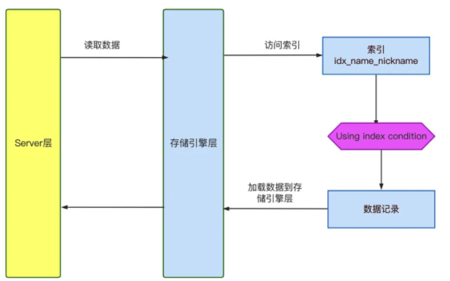 image-20210424115134903