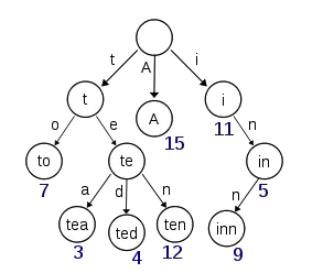 image-20210909110614799