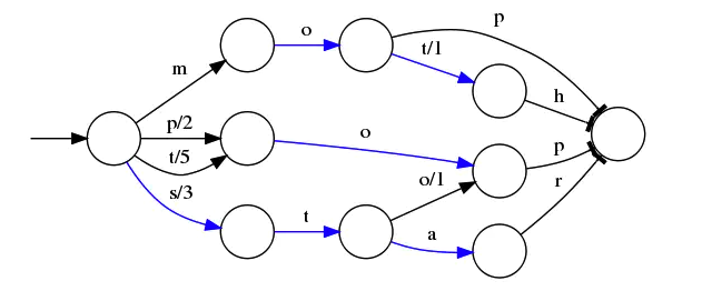 image-20210909111508367