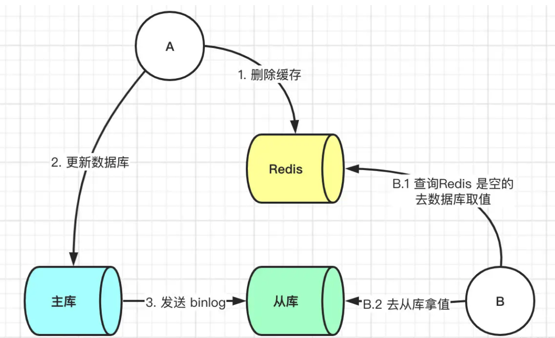 image-20210923132746288